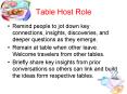 Table Host Role PowerPoint PPT Presentation