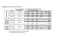 Supplemental Table 1. Human Equivalent Doses