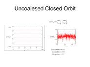 Uncoalesed Closed Orbit