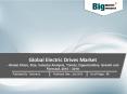 Global Electric Drives Market - Trends, Size, Share, Demand, Key Vendors & Forecasts 2019 PowerPoint PPT Presentation
