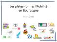 Les plates-formes Mobilit PowerPoint PPT Presentation