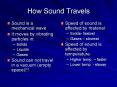 How Sound Travels PowerPoint PPT Presentation