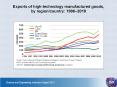 Exports of high-technology manufactured goods, by region/country: 1996 PowerPoint PPT Presentation