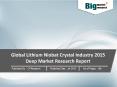 Global Lithium Niobat Crystal Industry – Trends, Challenge, Driver, Share, Growth, Demand, Analysis & Forecast PowerPoint PPT Presentation