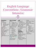 English Language Conventions /Grammar Intensive PowerPoint PPT Presentation
