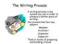 The Writing Process PowerPoint PPT Presentation