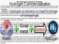 New Hydrogen Production Invention PowerPoint PPT Presentation