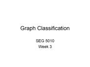 Graph Classification