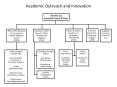 Academic Outreach and Innovation PowerPoint PPT Presentation