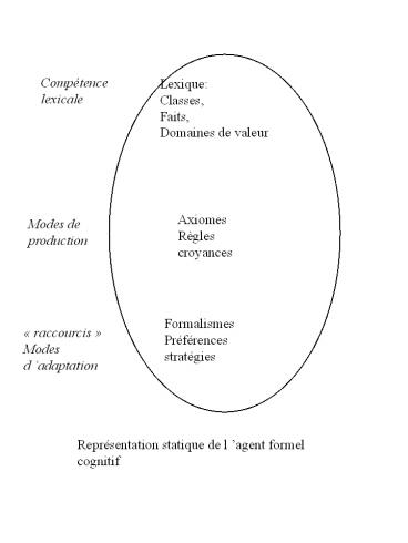 Aucun titre de diapositive