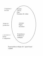 Aucun titre de diapositive