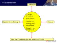 The business view