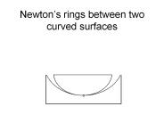Newton
