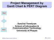 Project Management by Gantt Chart