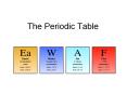 The Periodic Table PowerPoint PPT Presentation