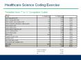 Healthcare Science Coding Exercise PowerPoint PPT Presentation