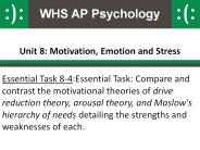 Unit 8: Motivation, Emotion and Stress