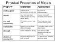 Physical Properties of Metals PowerPoint PPT Presentation
