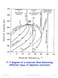 P-T diagram of a reservoir fluid illustrating different types of depletion reservoirs. PowerPoint PPT Presentation