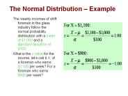 The Normal Distribution 