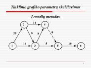 Tinklinio grafiko parametru skaiciavimas