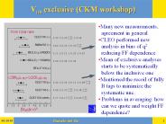 Vub exclusive (CKM workshop)
