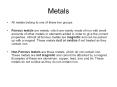 Metals PowerPoint PPT Presentation