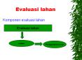 Evaluasi lahan PowerPoint PPT Presentation