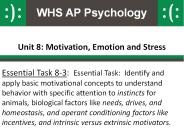 Unit 8: Motivation, Emotion and Stress