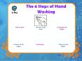 The 6 Steps of Hand Washing PowerPoint PPT Presentation