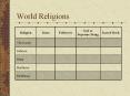 World%20Religions PowerPoint PPT Presentation