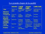 Les grandes 