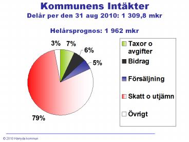 Kommunens Int