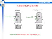 Ereignissteuerung (Events)