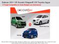 The Same Budget War in Indonesia: Datsun GO+ VS Suzuki WagonR VS Toyota Agya PowerPoint PPT Presentation