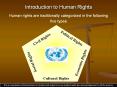 Introduction to Human Rights PowerPoint PPT Presentation