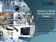 Veterinary / Animal Vaccines Market 2020 - Market Trends, Size, Analysis and Forecast PowerPoint PPT Presentation
