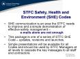 STFC Safety, Health and Environment (SHE) Codes PowerPoint PPT Presentation