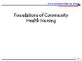 Nur 473: primary health care nursing PowerPoint PPT Presentation