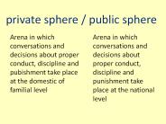 private sphere / public sphere