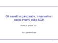 Gli assetti organizzativi, i manuali e i codici interni delle SGR PowerPoint PPT Presentation