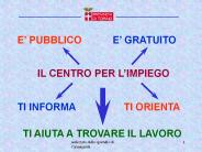 Presentazione di PowerPoint