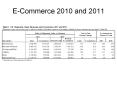 E-Commerce 2010 and 2011 PowerPoint PPT Presentation