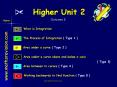 Higher Unit 2 PowerPoint PPT Presentation