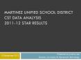 Martinez Unified School District CST DATA ANALYSIS 2011-12 STAR results PowerPoint PPT Presentation
