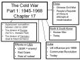 The Cold War Part 1: 1945-1968 Chapter 17 PowerPoint PPT Presentation