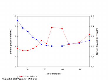 Sagen et al, 2004: Appendix 1 (Web site)