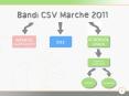 Bandi CSV Marche 2011 PowerPoint PPT Presentation