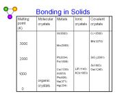 Bonding in Solids