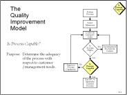 The Quality Improvement Model